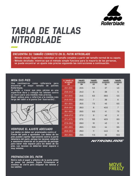 guiadetallas