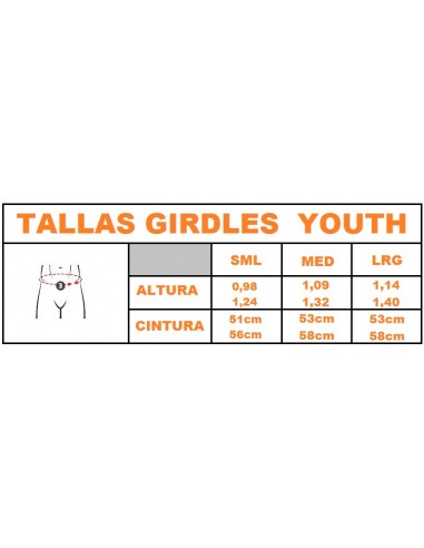 guiadetallas