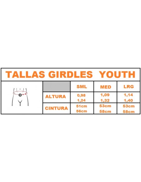 guiadetallas