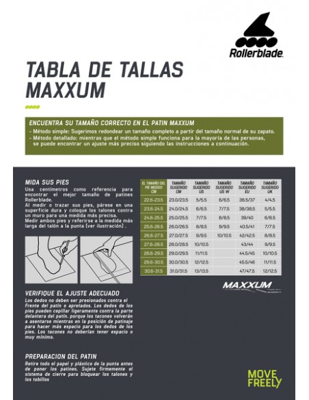 guiadetallas