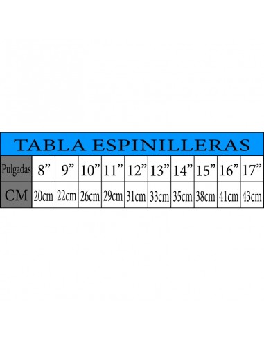 guiadetallas