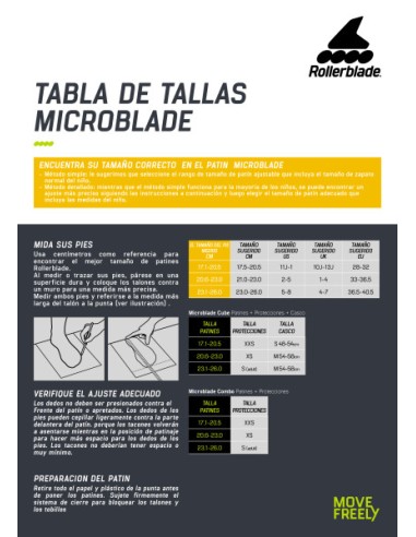 guiadetallas