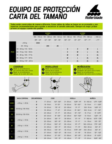 guiadetallas
